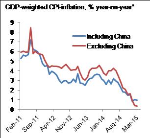 Figure 8: NJA-inflation has fallen to multi-year lows